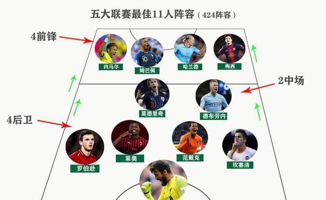 他的表现无